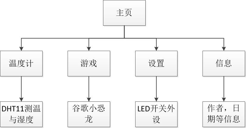 嵌入式