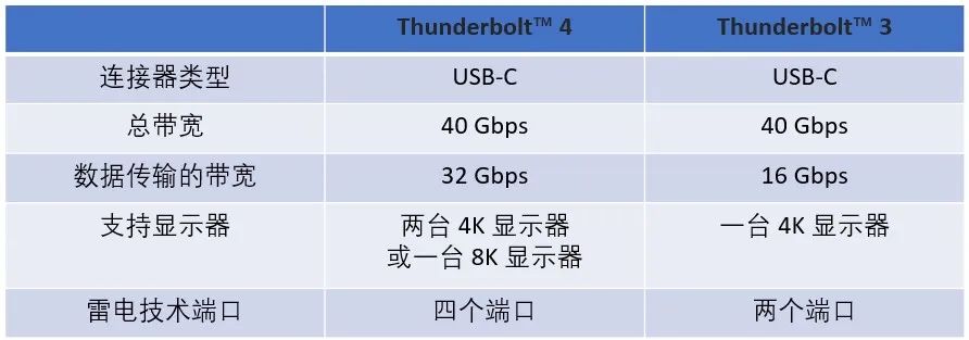 差分信号