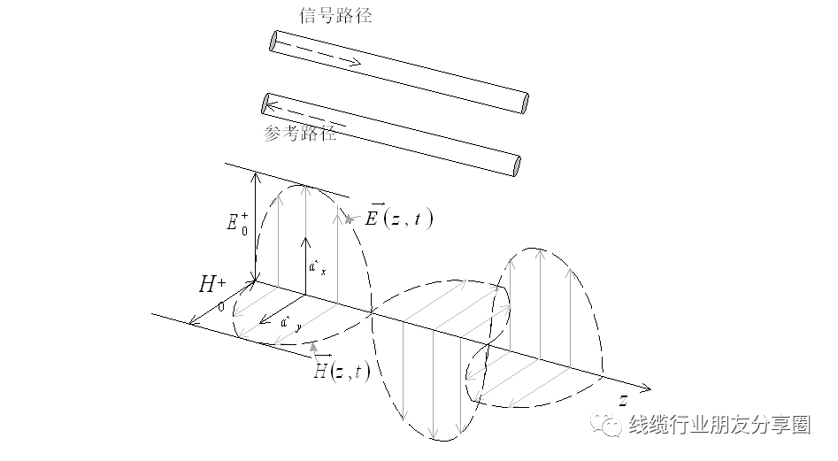 信号完整性