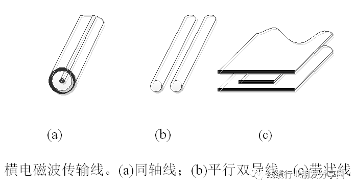 信号完整性