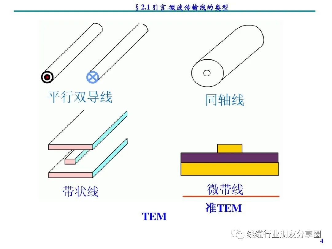 信号完整性