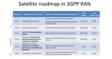 3GPP NTN的射頻標準解讀