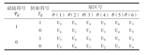 磁链观测器