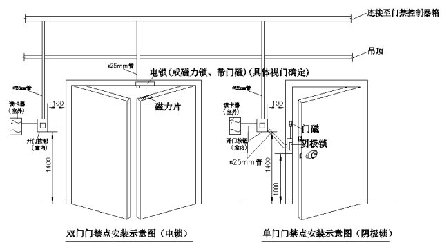 调试