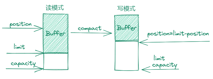 应用程序