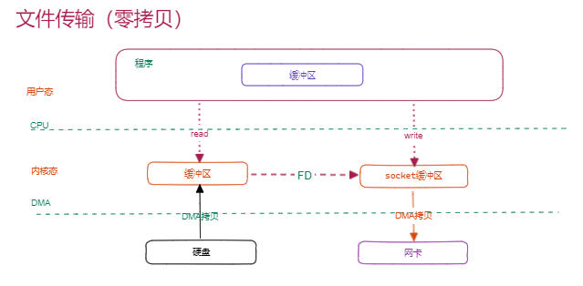 应用程序