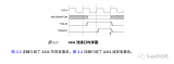 LogiCORE IP AXI4-Stream FIFO内核解决方案