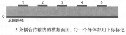 信号完整性