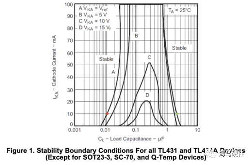 TL431