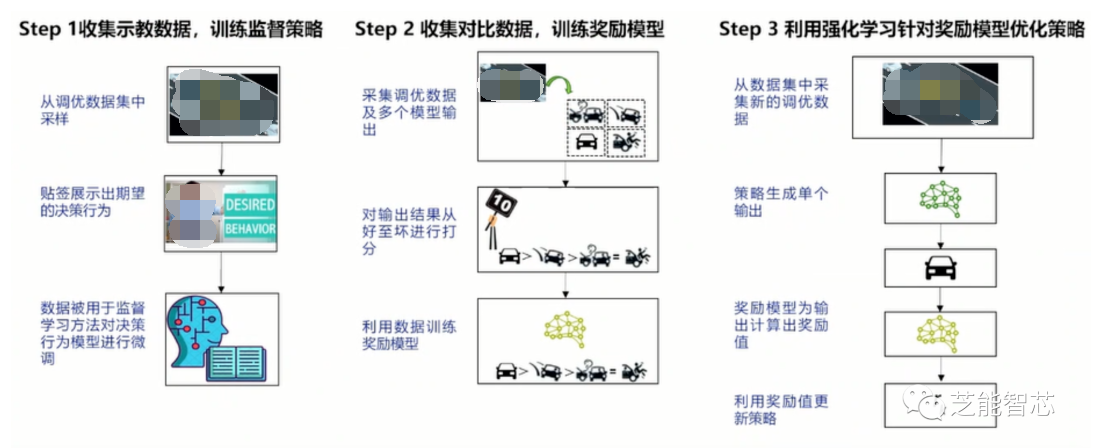 神经网络