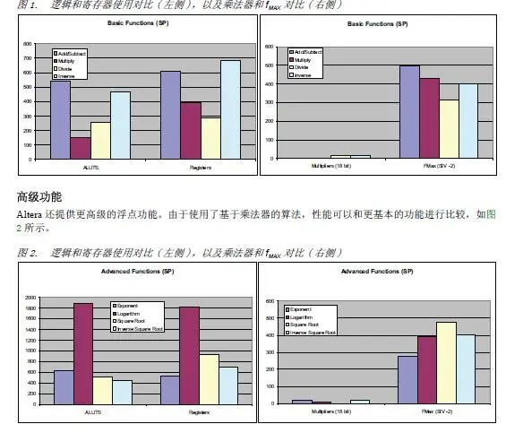 FPGA设计