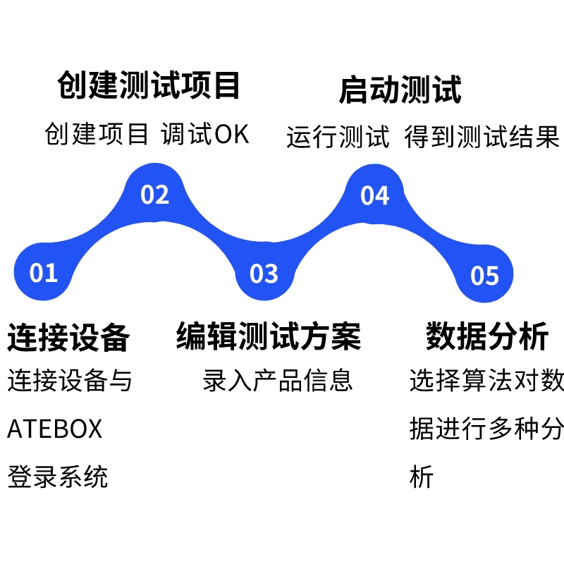 芯片测试工具之ATECLOUD-IC系统如何测试电源芯片的稳压反馈？