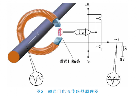 新能源汽车