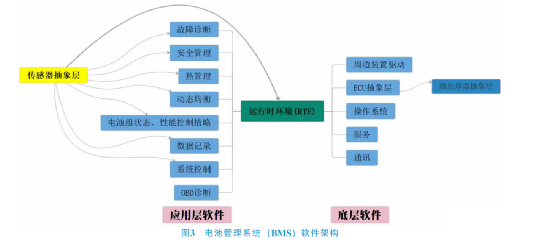 动力电池