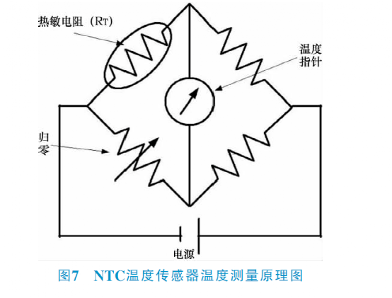 新能源汽车