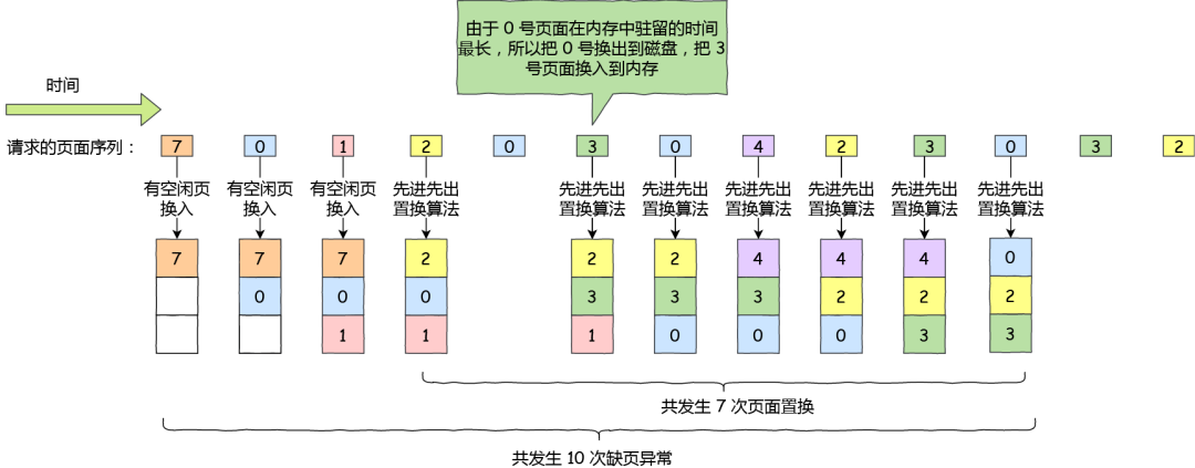 计数器