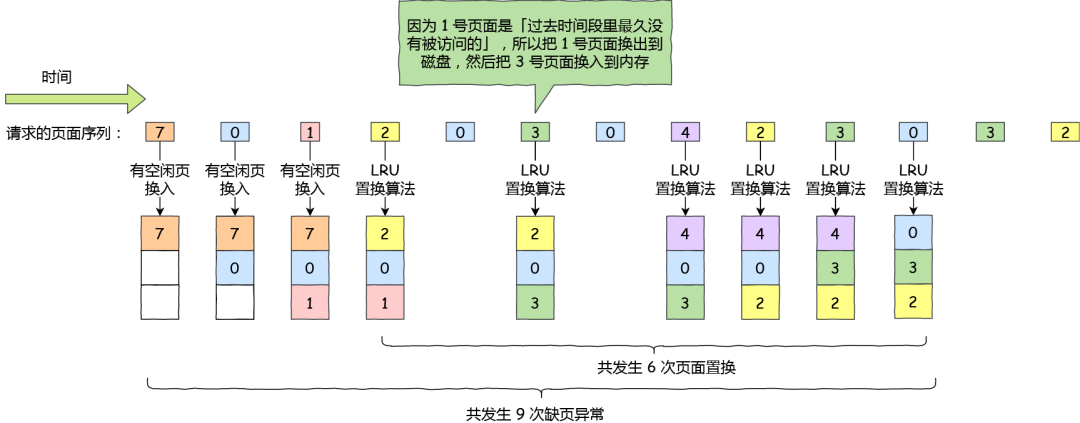 计数器