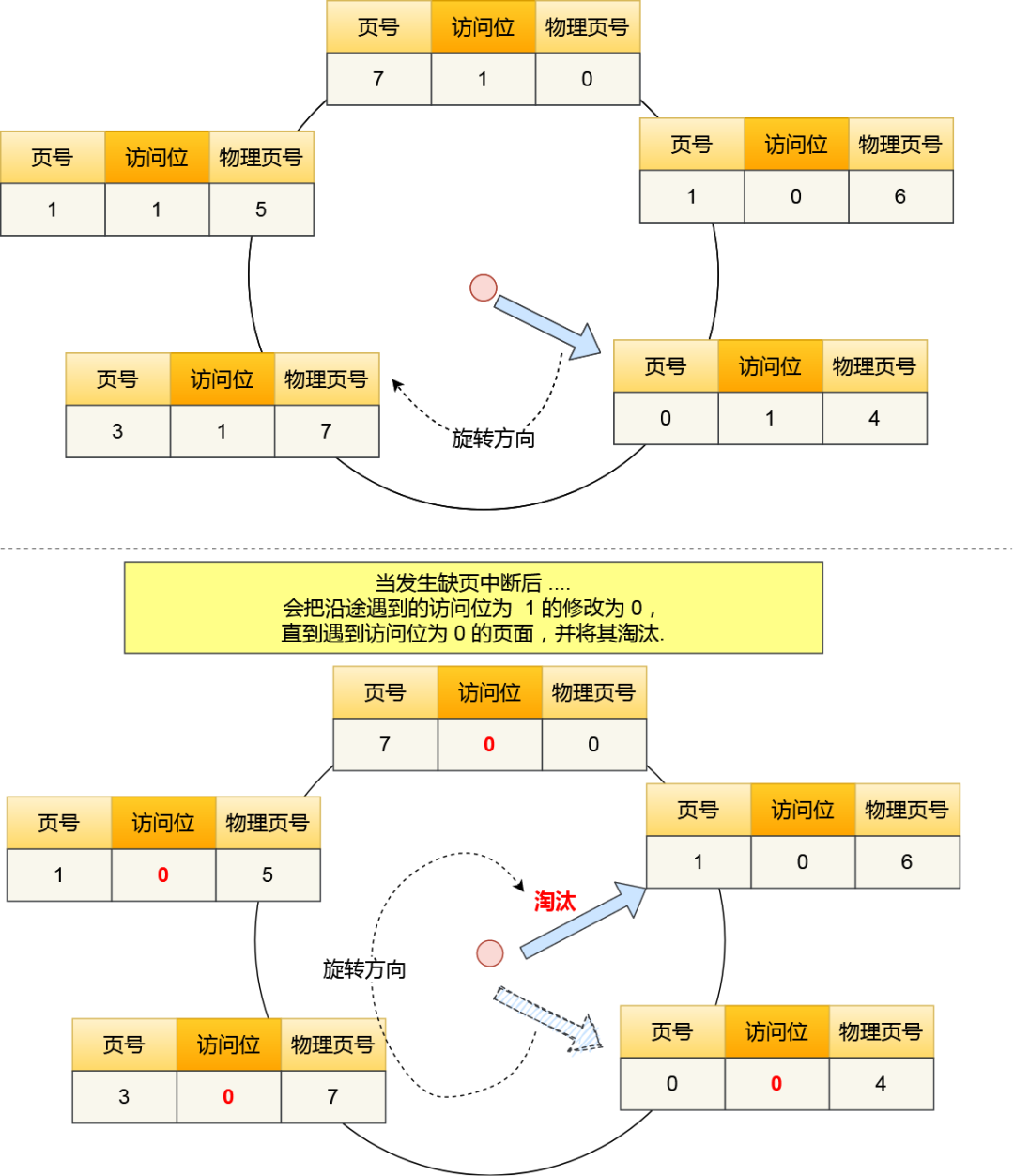 计数器