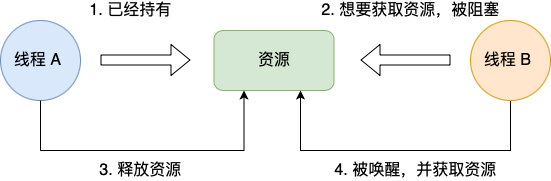 计数器