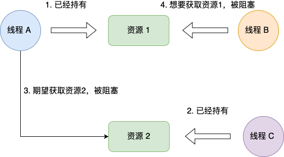 计数器