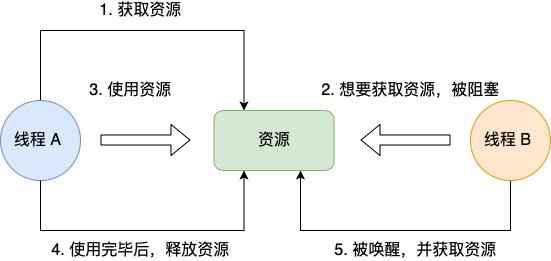 计数器