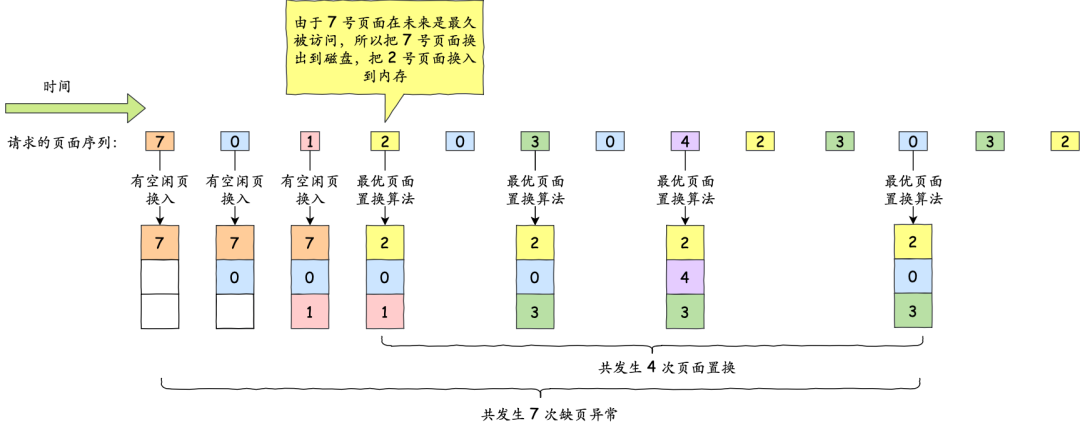 计数器