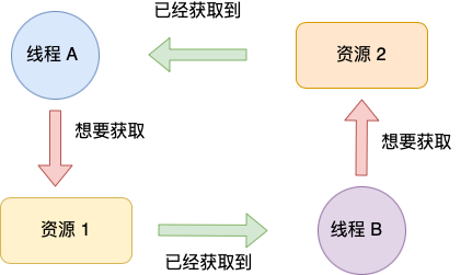 计数器