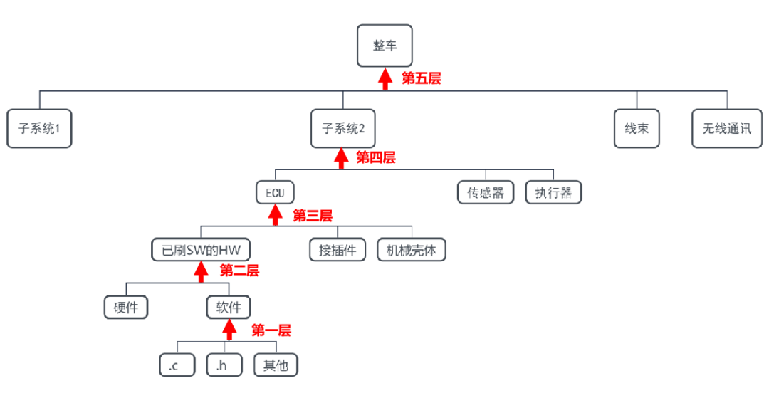 汽车行业