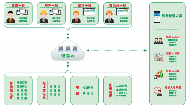 <b class='flag-5'>變電站</b><b class='flag-5'>運</b><b class='flag-5'>維</b>服務(wù)方案