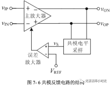 共模反馈