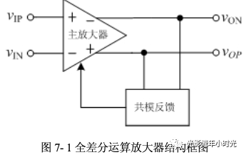 全差分运算放大器结构框图解析 常见的全差分运算放大器电路分析