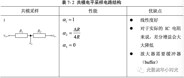 运算放大器