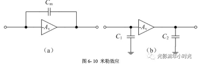 运放