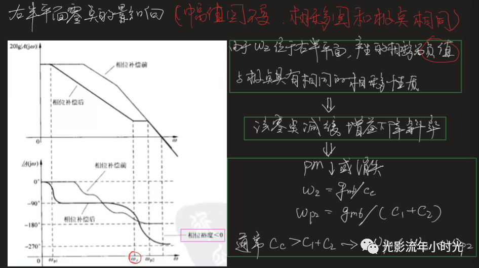 运放