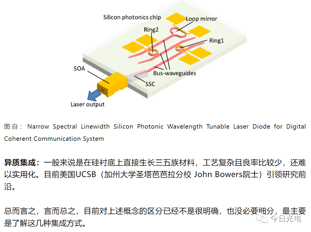 半导体激光器