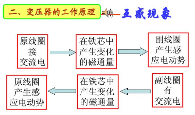 电压