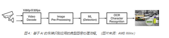 机器视觉