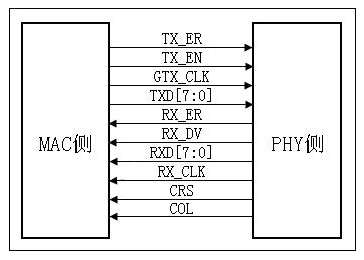 PHY