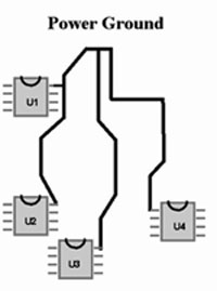 PCB布线