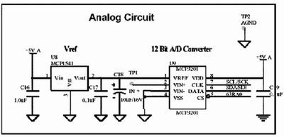 PCB布线