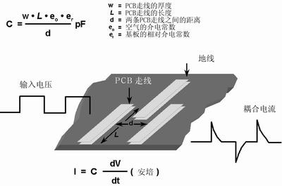 PCB布线