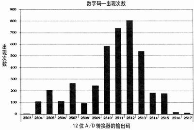 模拟电路