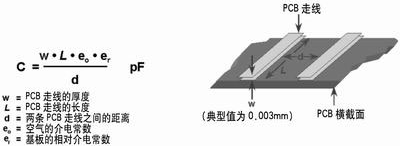 PCB布线