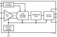 基于FPGA便携式数据采集可使用GAD2245，兼容LTC2245
