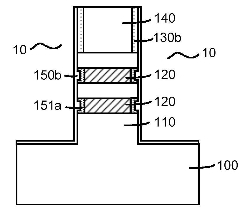 中芯国际“鳍式场效应晶体管的形成方法”专利已获授权