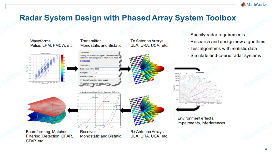 Simulink