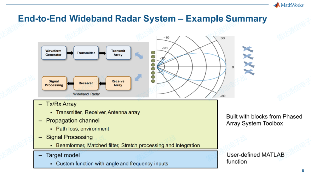 Simulink