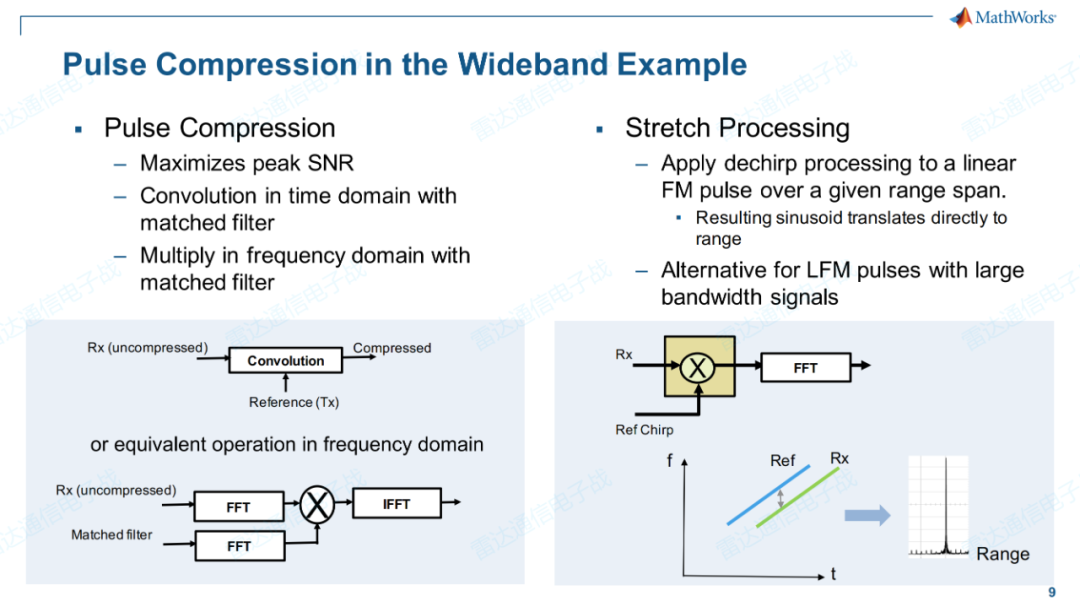 Simulink