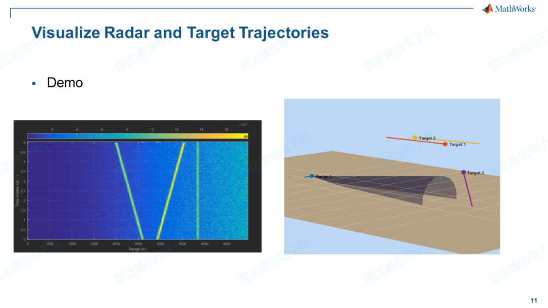 Simulink