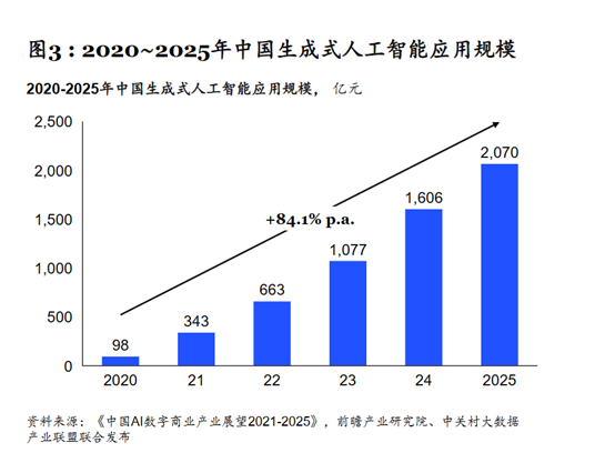  未來人工智能的發(fā)展趨勢_未來人工智能的發(fā)展趨勢及影響